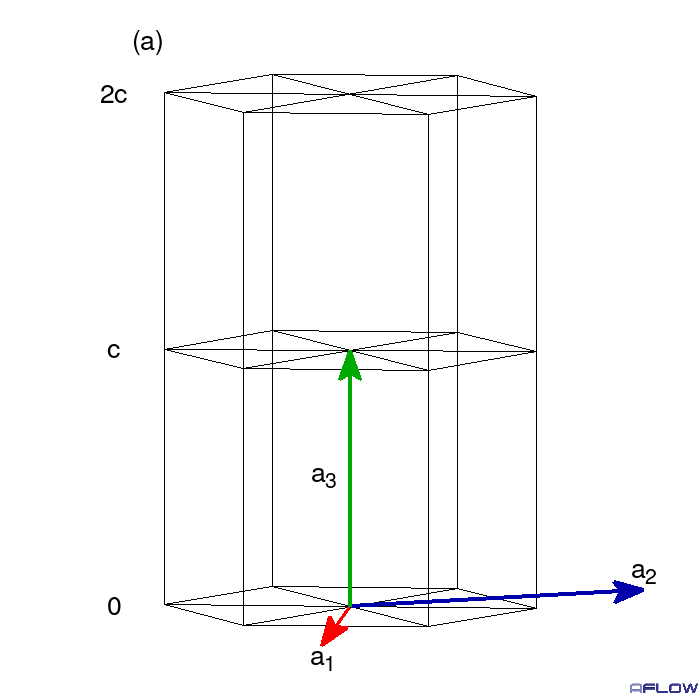3_2
	    screw axis with jumps of 2c/3 at each step