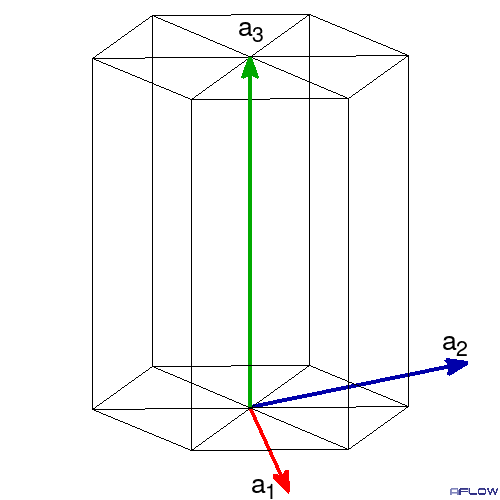 6_2 screw axis
	   	 spiral