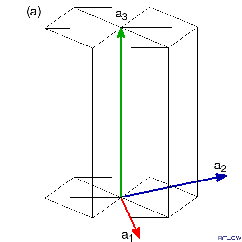 6_4 screw axis
	   	 translate then spin