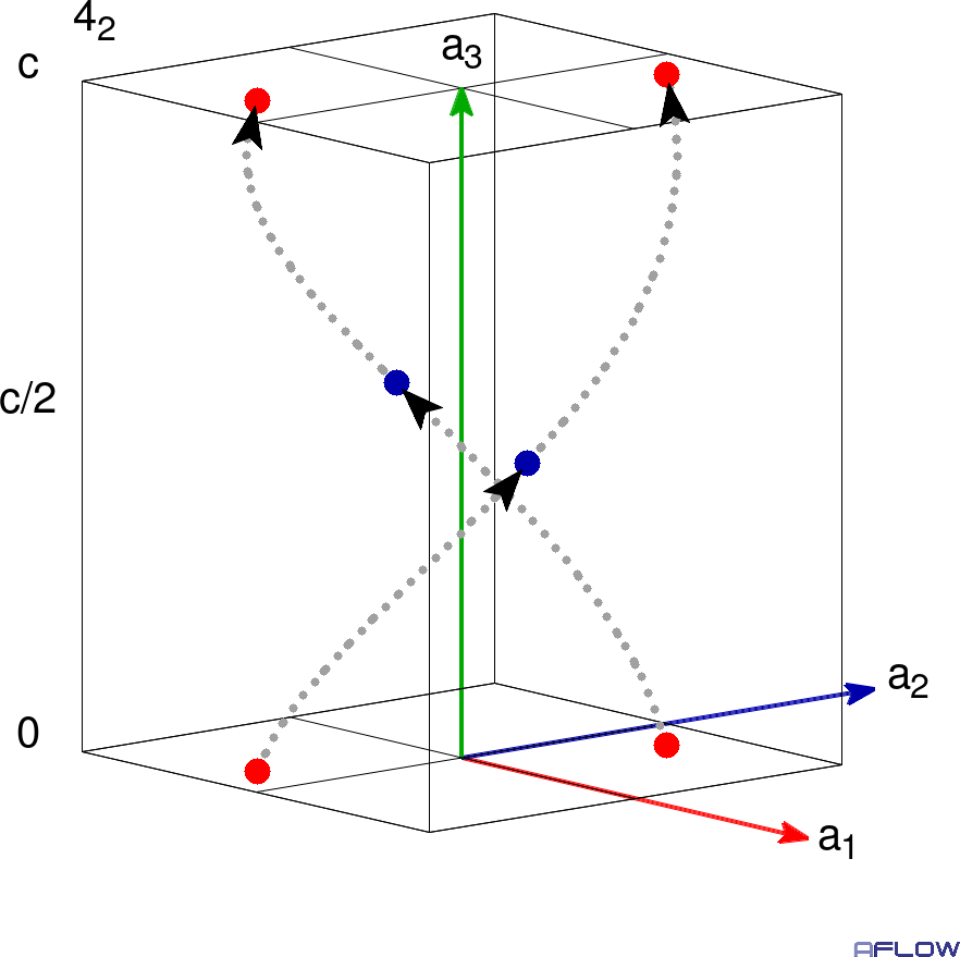 4_2 Screw
