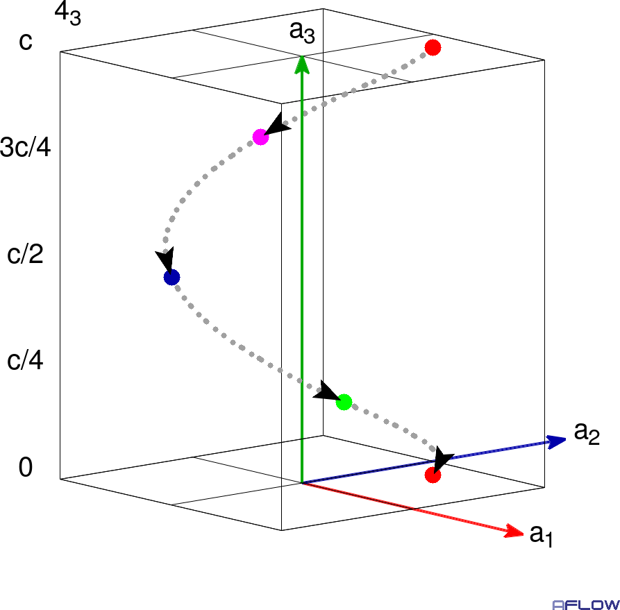 4_3 Screw