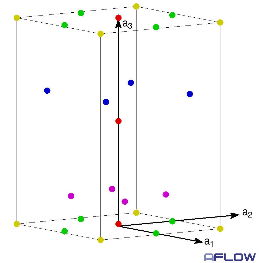 translation in a
						      unit cell