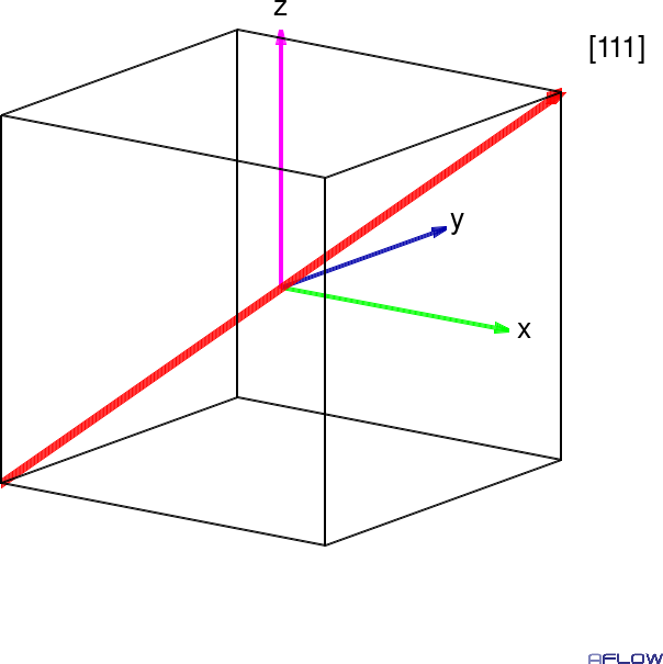 Simple cubic cell [111]
						diagonal