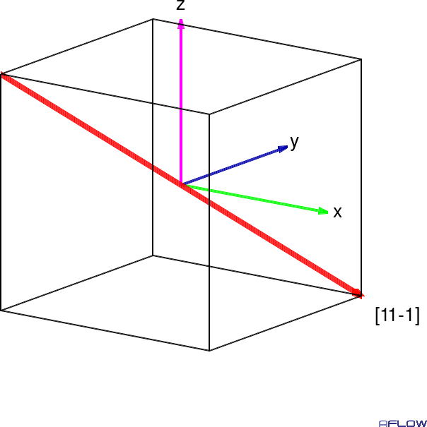 Simple cubic cell [11-1]
						 diagonal