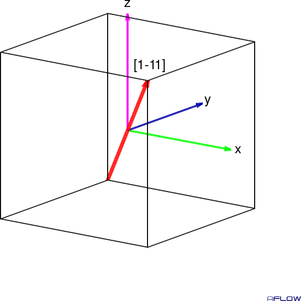 Simple cubic cell [1-11]
						 diagonal