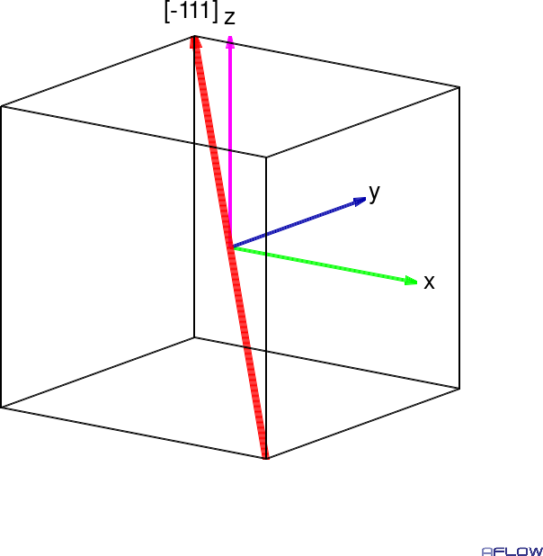 Simple cubic cell [-111]
						 diagonal