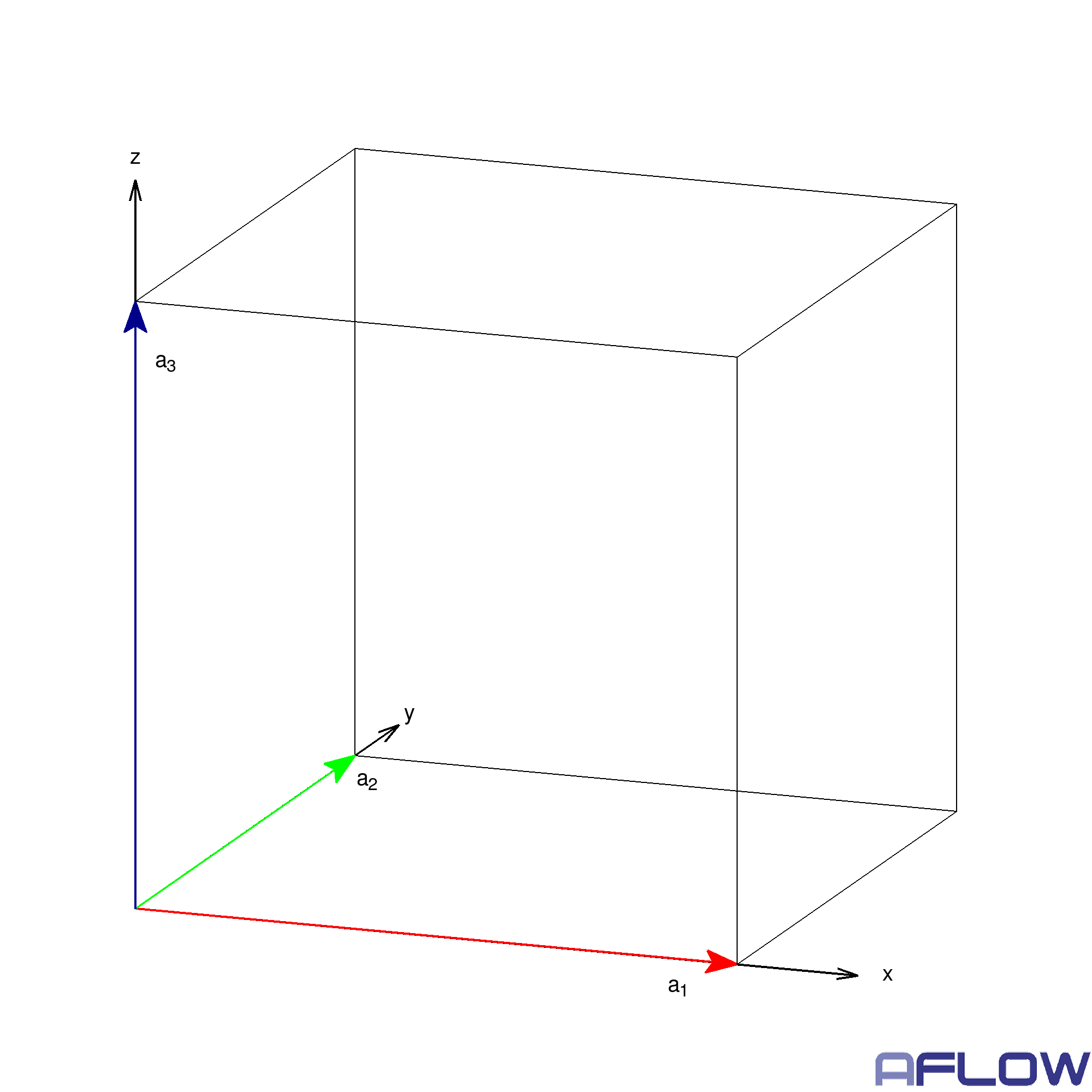 Construction
	    of a simple cubic crystal in space group P23