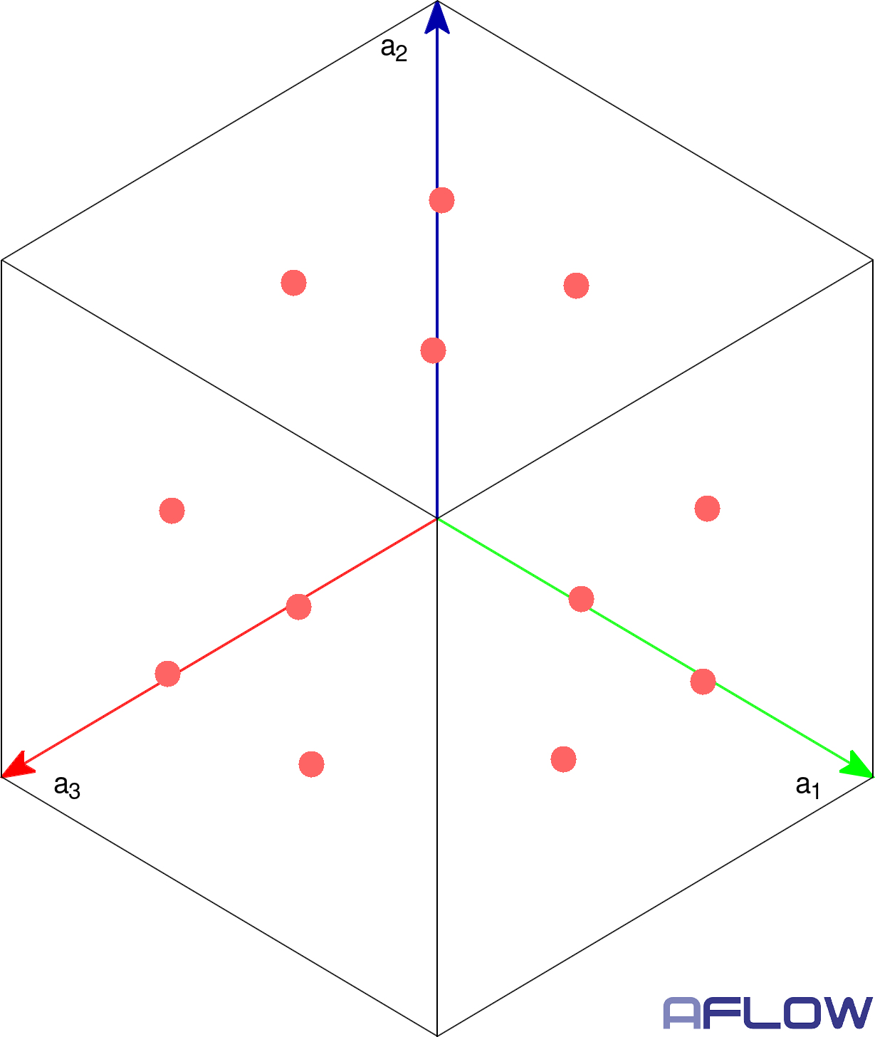 View of
	    of a simple cubic crystal in space group P23 along the
		 [111] axis