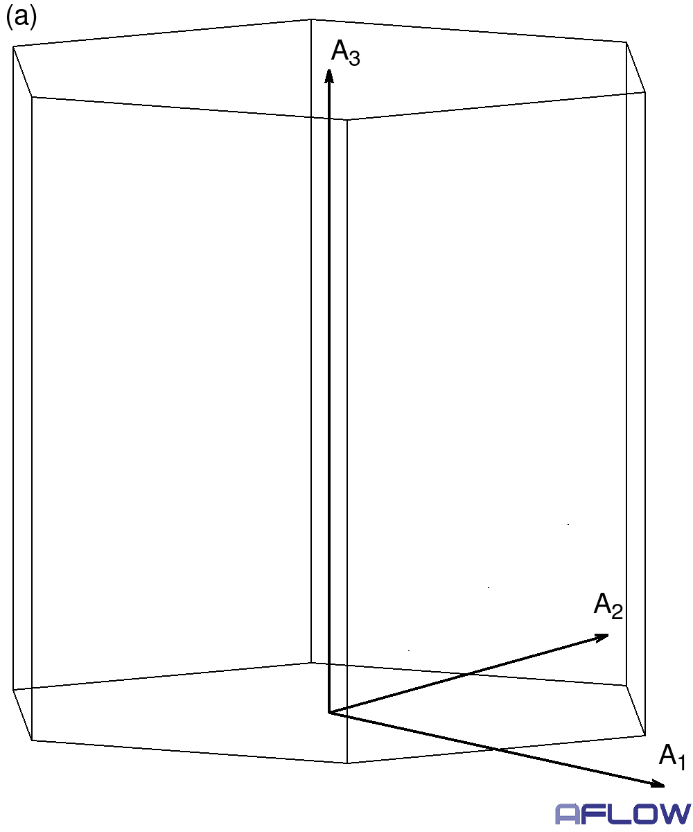 Animation
	    showing the development of a 3_1 screw axis.  Side View