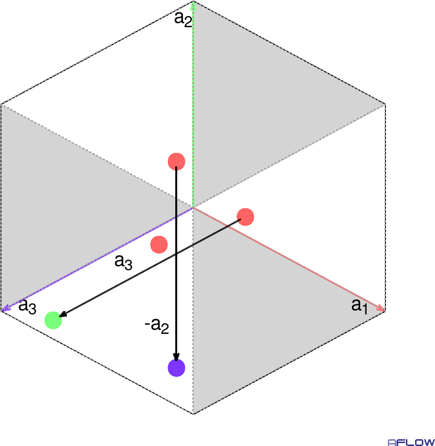 Development of a 3_1 screw.