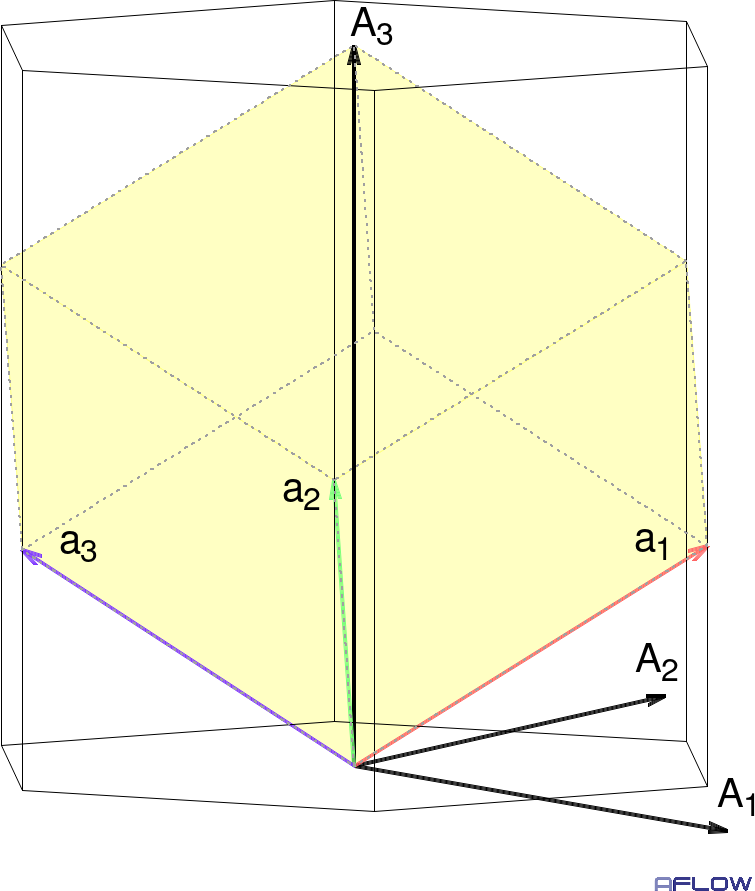 Rhombohedral lattice showing primitive (rhombohedral)
	    and conventional (hexagonal) unit vectors and unit cells