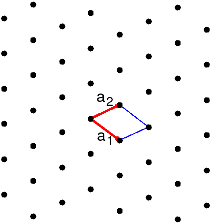 Two dimensional lattice plus
					     primitive vectors