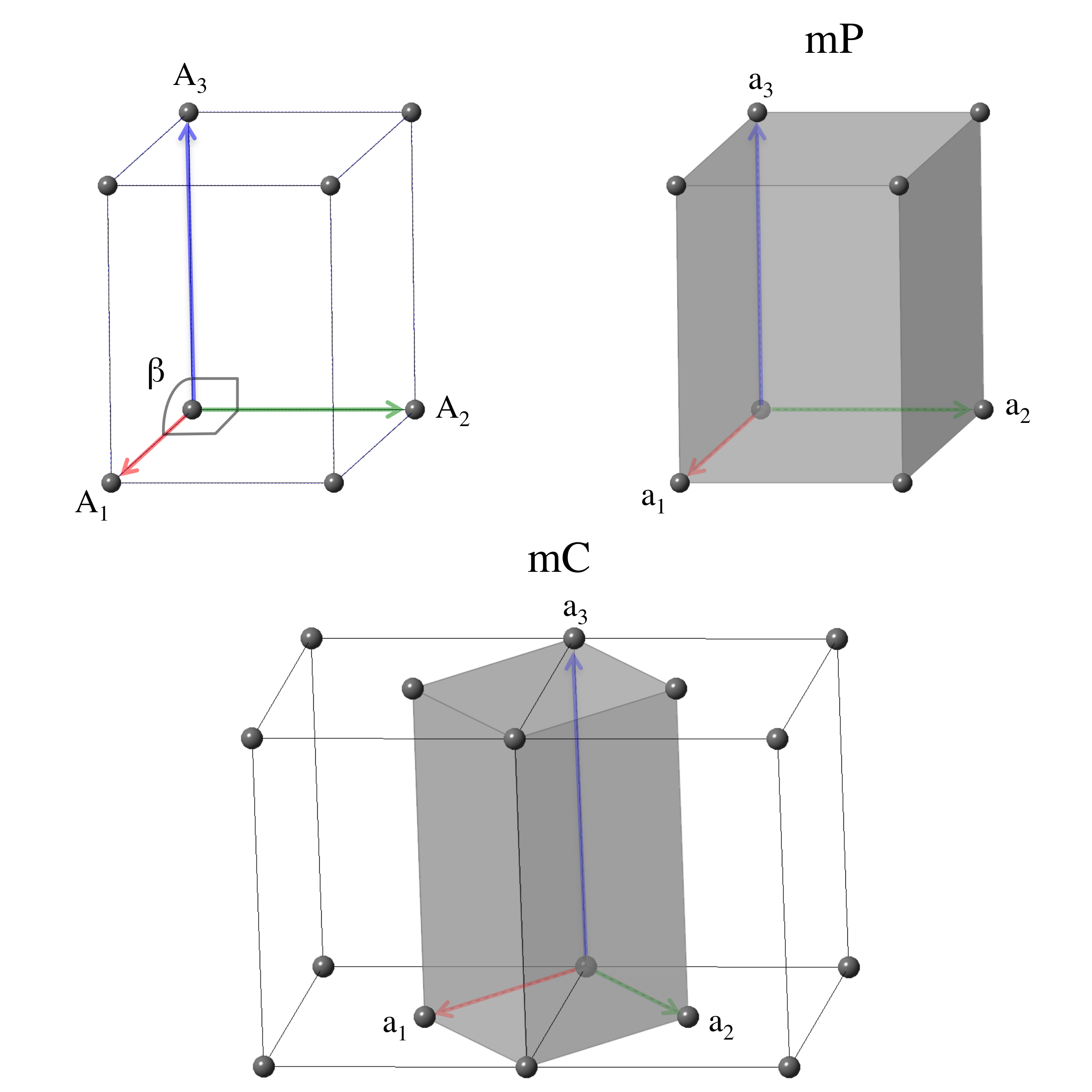 Primitive cell for a
	    monoclinic system